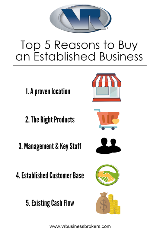5 reasons to buy a business